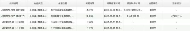 又是底价成交！楼面6404元！枢纽新城44亩地总价47亿卖出